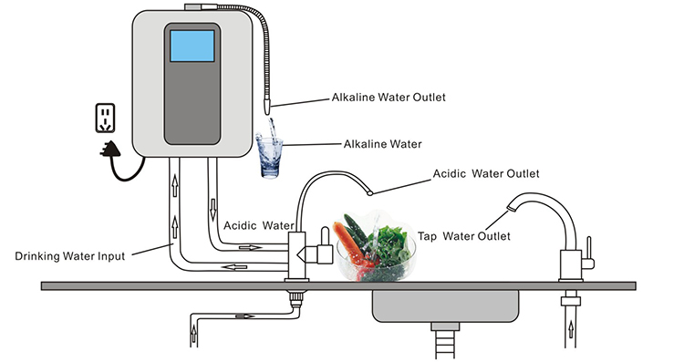 アルカリイオン化水機の作動原理